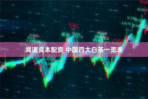 闻道资本配资 中国四大白茶一览表